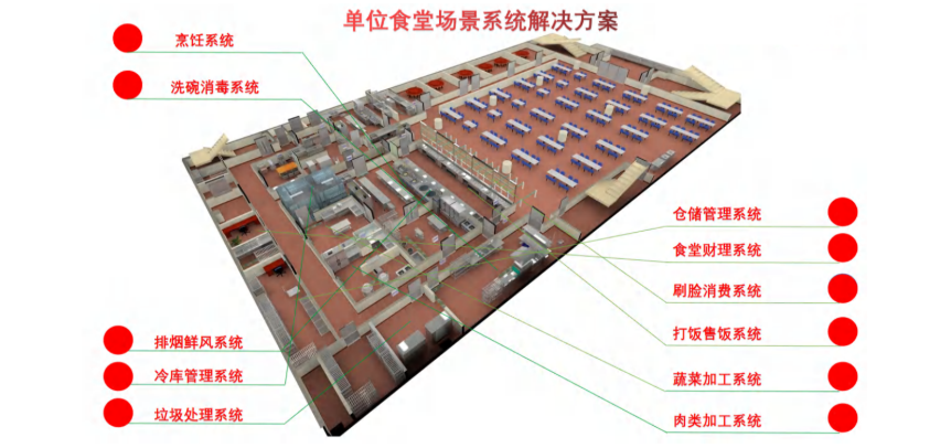 食堂廚房工程、大型食堂廚房工程解決方案